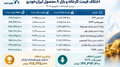 ثبت نام ایران خودرو شهریور 1405/ خرید کدام خودرو سود بیشتری دارد؟ + اینفوگرافی