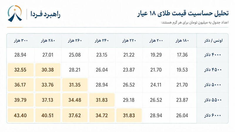 gold_sensitivity_table_low_size