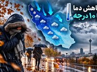 هوا ناگهان سرد می‌شود؟ / کاهش دما تا ۱۰ درجه در راه است