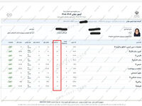 کارنامه جالب رتبه 4تجربی/ تعدد نمرات ۱۰ در کارنامه سارینا واحدی