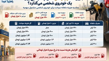 ماهی ۲۰۰ لیتر بنزین مصرف کنید، چقدر باید پول بدهید؟