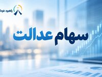 خبر مهم برای دارندگان سهام عدالت / چرا سود هنوز واریز نشده است؟/ زمان واریز سود مشخص شد؟